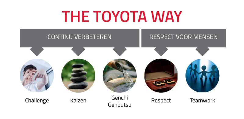 Toyota-Way-800px