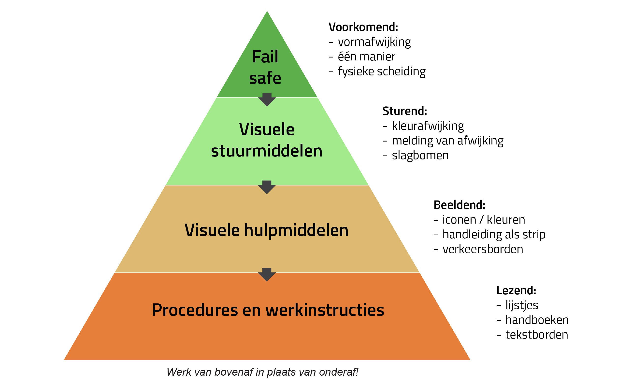 De kracht van visualisatie