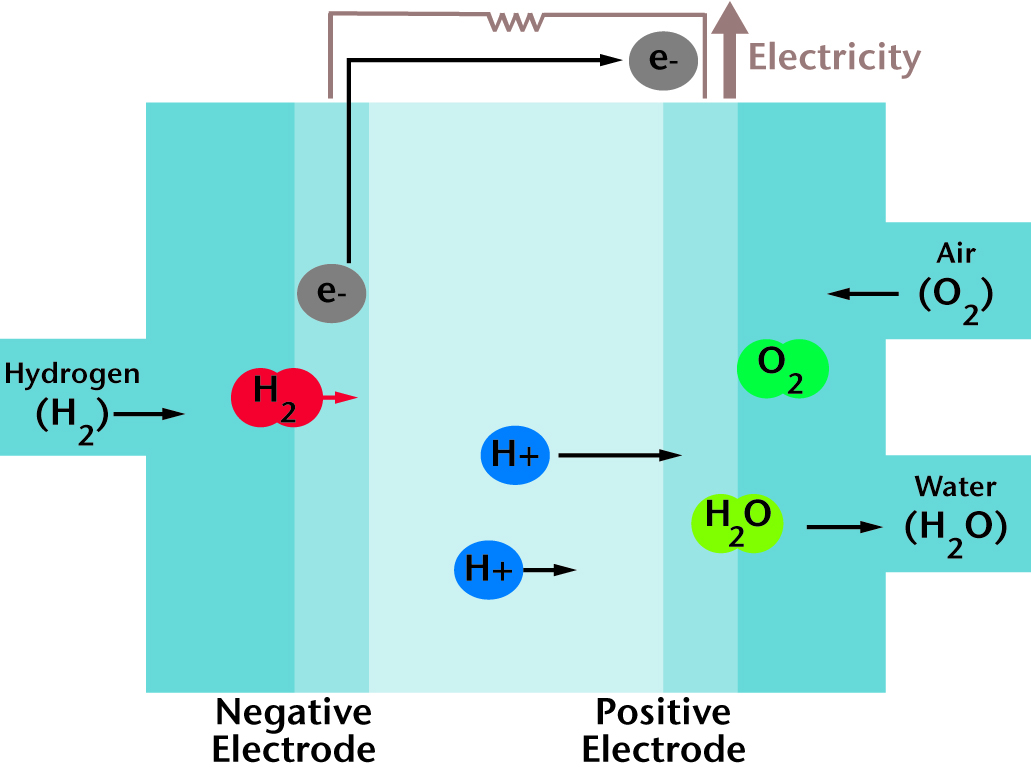 toyota-fuel-cell_LO